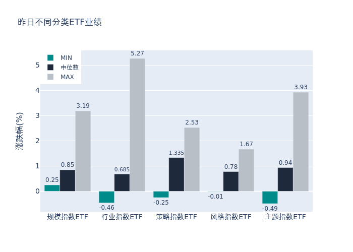 【ETF观察】2月28日股票ETF净流出329.45亿元