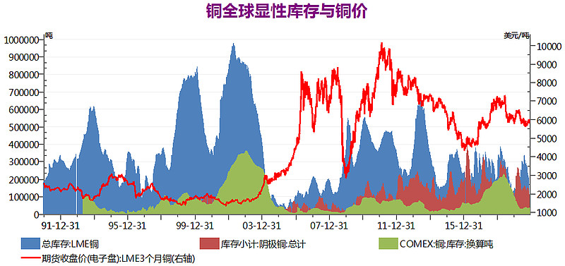 （2024年3月25日）今日沪铜期货和伦铜最新价格行情查询