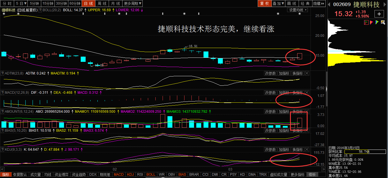 捷顺科技3月25日龙虎榜数据