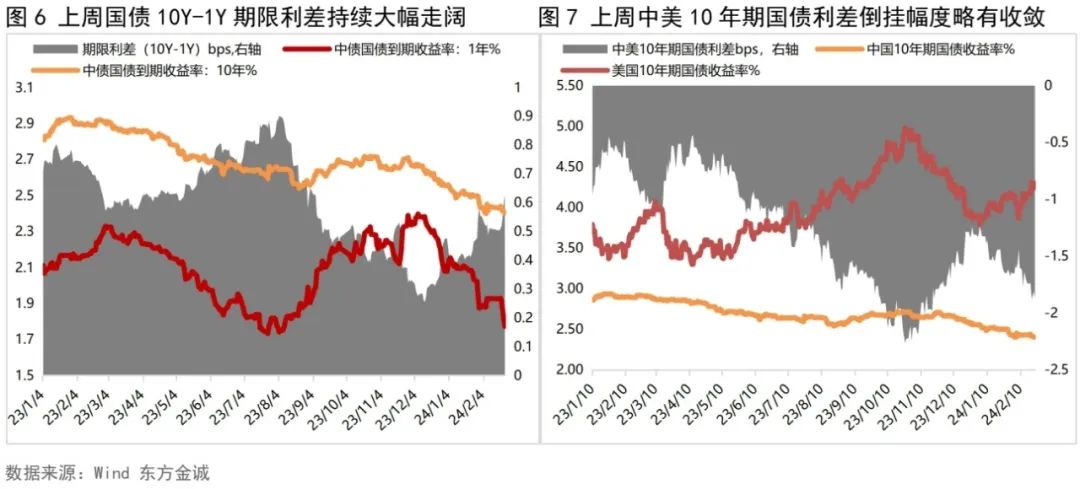 【财经分析】基本面支撑依旧坚固 债市短期无需“恐高”