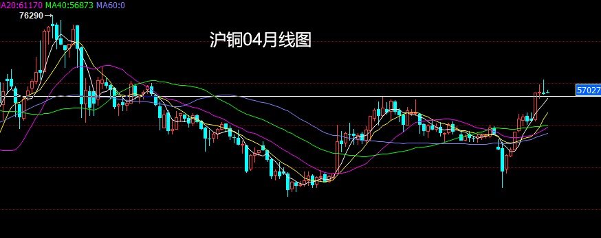 （2024年3月26日）今日沪铜期货和伦铜最新价格行情查询