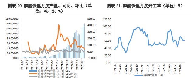 碳酸锂上下游博弈加剧 短期价格区间震荡