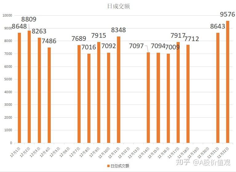 北上资金2月“转向”净流入607亿 重点加码这些行业