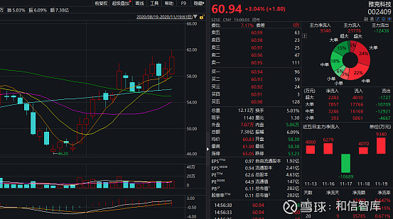 最牛个股涨超58%！2月金股全线飘红，3月金股抢先看