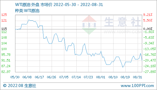 2024年3月26日今日癸二酸二辛酯价格最新行情消息