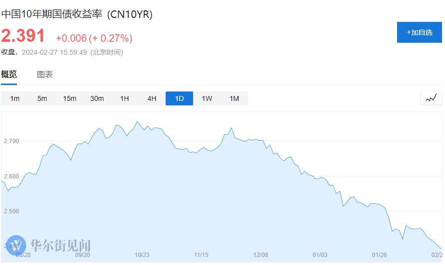 对话贝莱德基金：中国债牛一路狂奔 超长债拥挤？外资加仓？