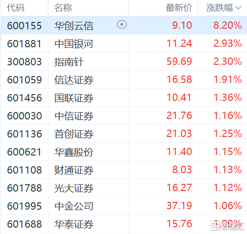 “24云信01”27日起在上交所上市