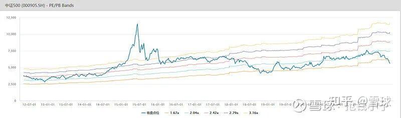 逾500家公司被公募调研！机构关注这些股票