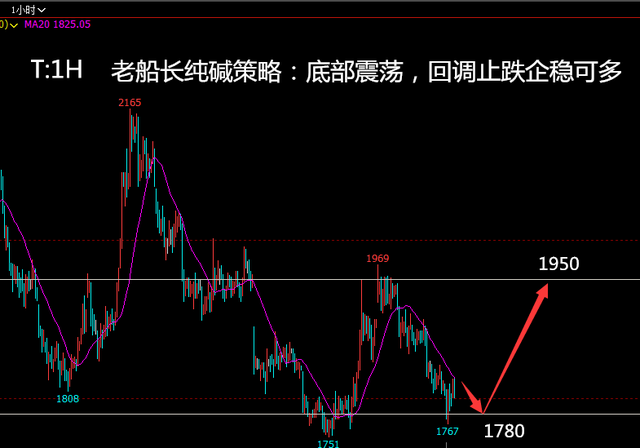 一级镍供应宽松预期依旧 沪镍价格仍或震荡偏弱