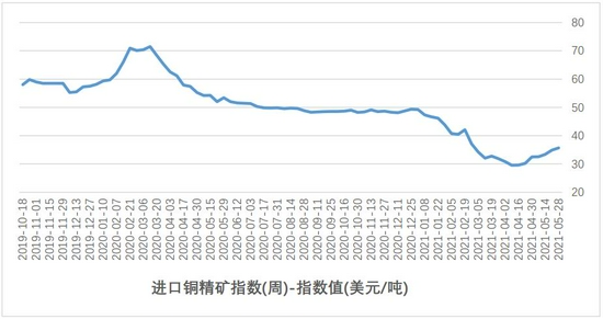 （2024年3月27日）今日沪铜期货和伦铜最新价格行情查询