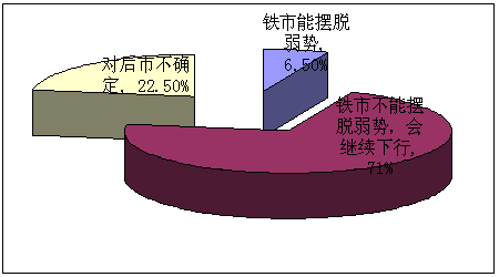 市场成交表现不佳 螺纹钢盘面资金大幅减仓离场