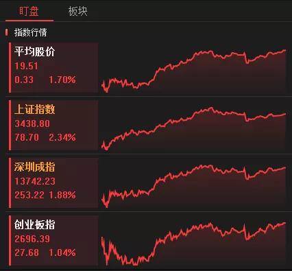 中证转债指数午盘收涨0.33%