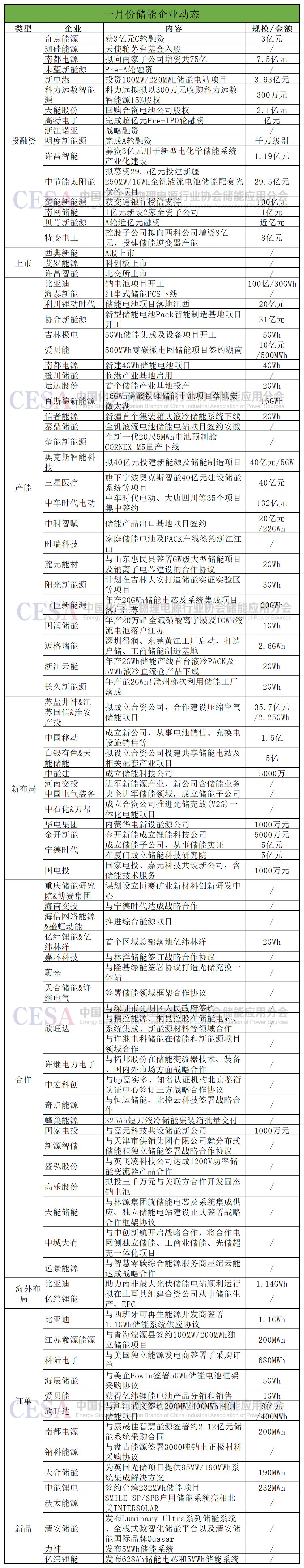 2024年3月27日最新磷酸价格行情走势查询