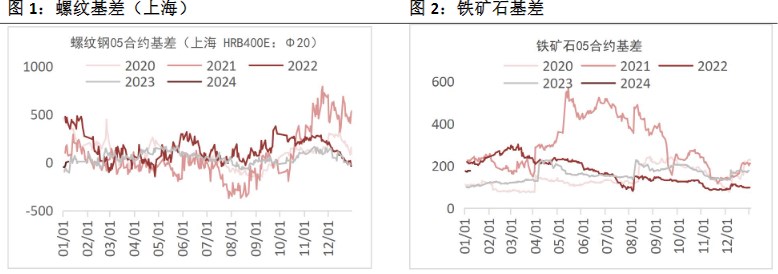 2024年3月27日今日天水螺纹钢最新价格查询