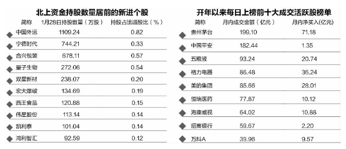 多只银行股创历史新高！资金持续流入，这些银行股业绩预增