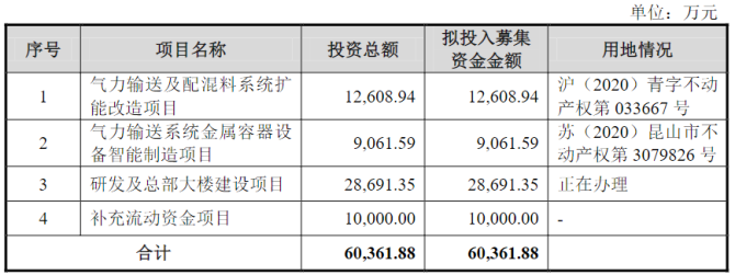 严监管下IPO撤单数激增