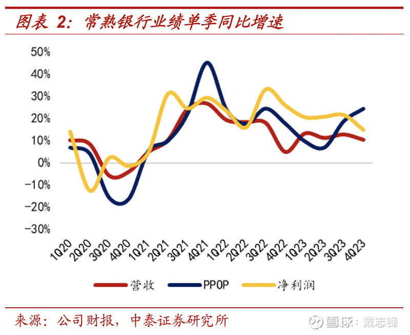 海尔智家2023年报：业绩双增，利润增速继续超营收