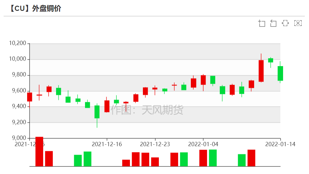 （2024年3月28日）今日沪铜期货和伦铜最新价格行情查询