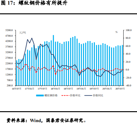 铝价下方存支撑 铝锭社会库存或将进入去库状态