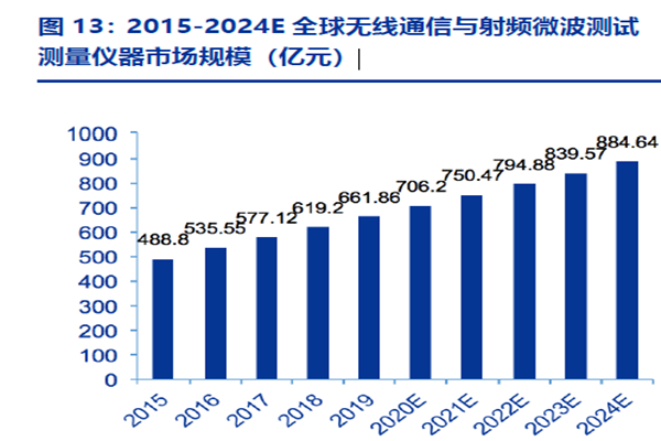 新报告：中国5G连接数将在2024年底达10亿