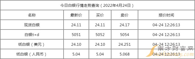 2024年3月28日辽阳盘螺价格行情今日报价查询