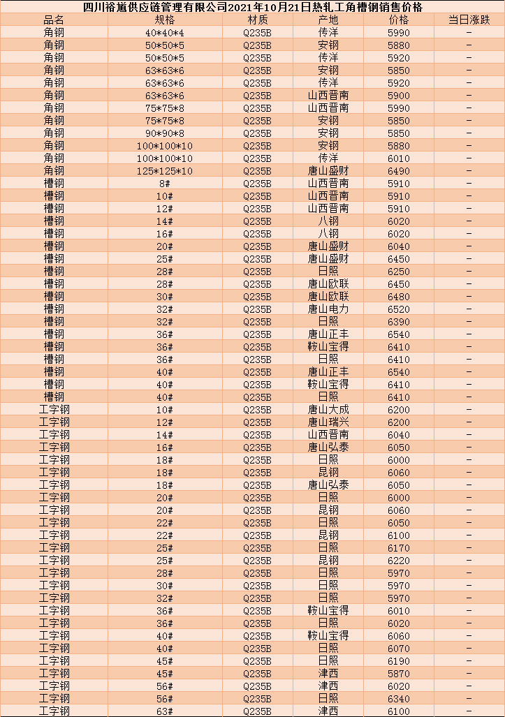 2024年3月28日最新北京工字钢价格行情走势查询