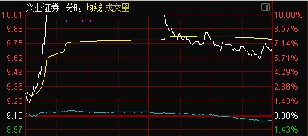 主力资金丨这只龙头股强势涨停，主力爆买近20亿元