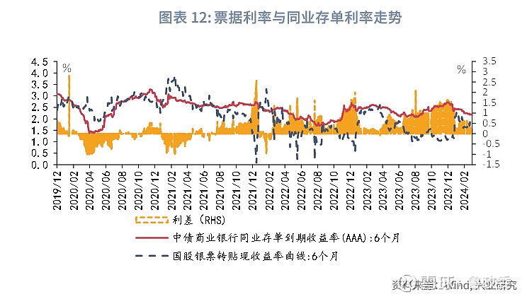 3月26日美国国债收益率小幅波动