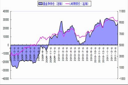 （2024年3月29日）今日伦铜期货价格行情查询