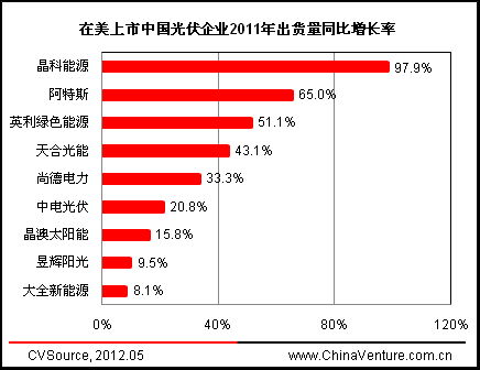 晶科科技：运营能力提升 2023年净利润增长超七成 全方位构筑电站业务优势