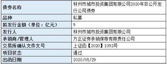 兰考城投公司拟发行20.9亿元公司债，获上交所受理