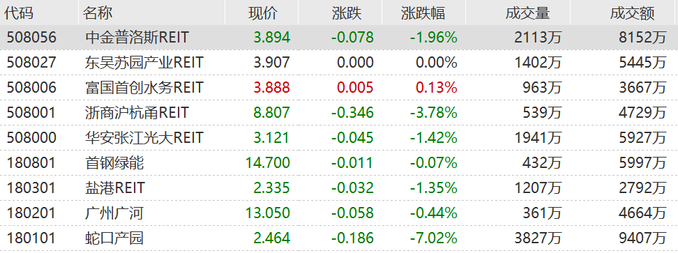 3月29日收盘沪铜期货持仓较上日减持8938手