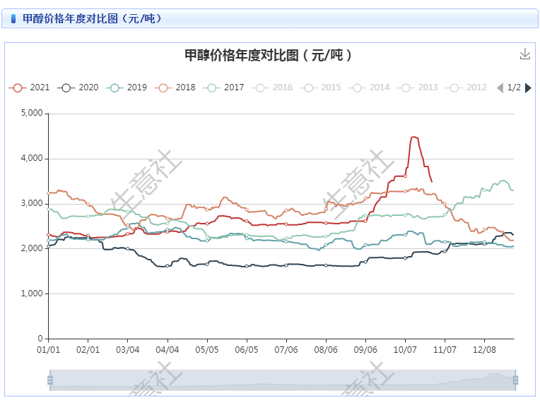 2024年3月29日最新廊坊盘螺价格行情走势查询