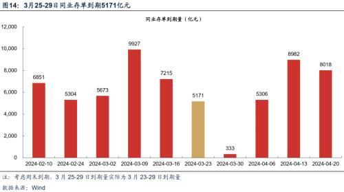 财政部公布2024年第二季度国债发行计划