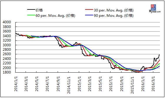 2024年3月29日乐从热轧板卷价格行情今日报价查询