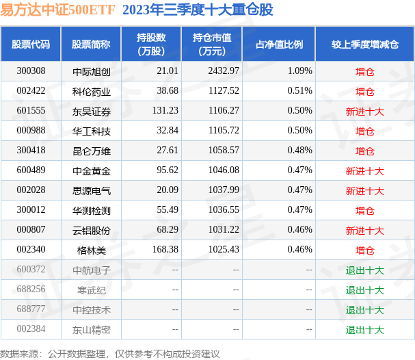 【ETF观察】3月4日股票ETF净流出57.76亿元