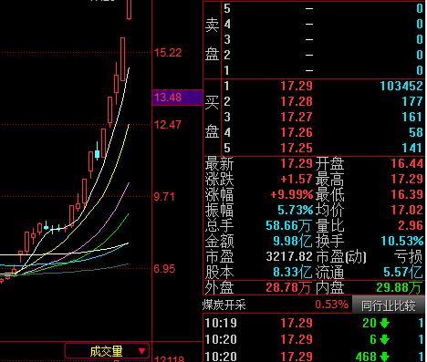 真金白银彰显信心 上市公司回购持续扩军