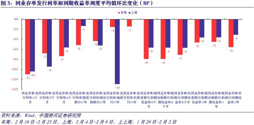 3月29日利率债市场收益率涨跌互现