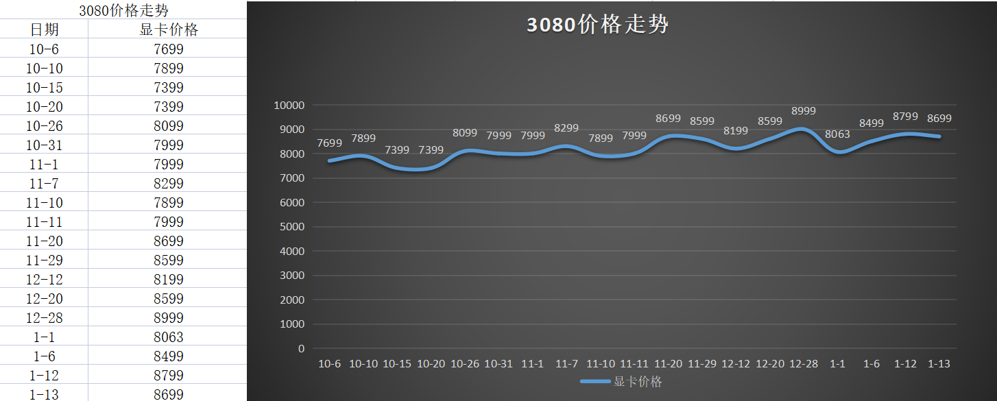 2024年3月30日今日四甲基乙二胺价格最新行情走势