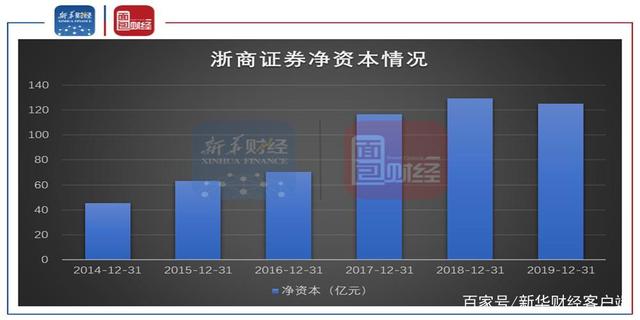 券商年报大盘点