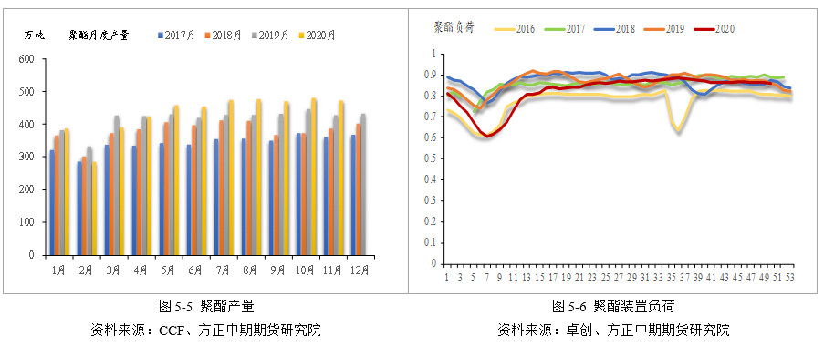 原材料库存不断消耗下 PTA后期有阶段补库预期