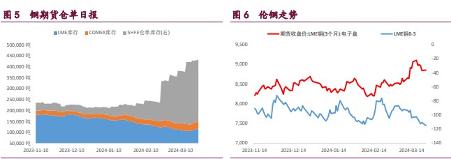 CSPT小组达成共识将联合减产 铜价或将维持高位震荡