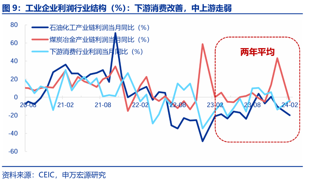 一季度专项债发行较慢 原因竟是······