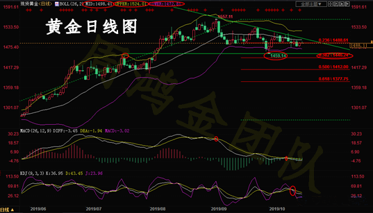 乙二醇预计继续震荡下行 下游短期仍缺乏持续驱动