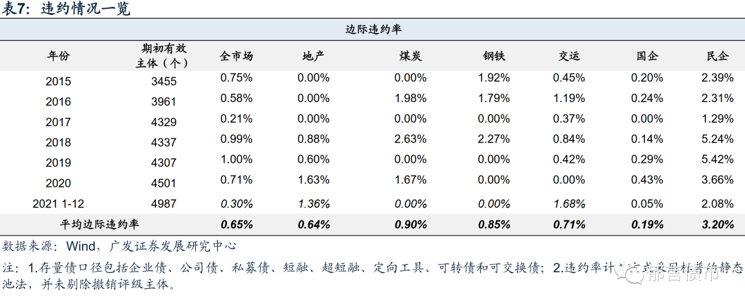 债券评级业务规范进行时