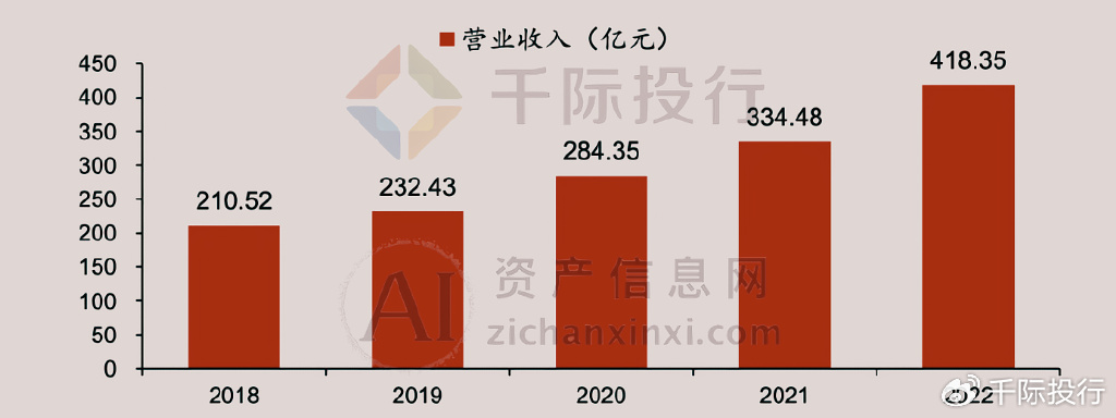 2023年我国低空经济规模超5000亿元