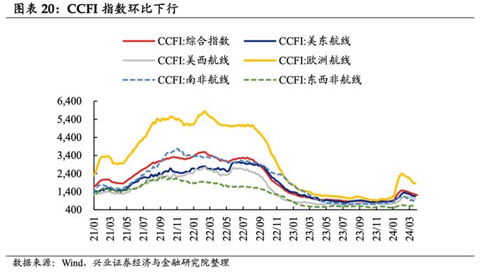 港口库存或从底部缓慢抬升 乙二醇供给呈现微宽松格局