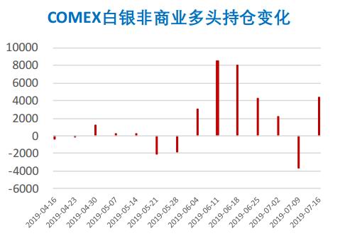 （2024年4月2日）今日白银期货和comex白银最新价格查询