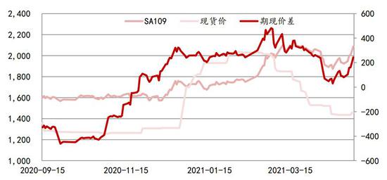 4月2日纯碱期货持仓龙虎榜分析：多空双方均呈进场态势