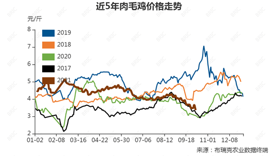 2024年4月2日最新宜昌盘螺价格行情走势查询